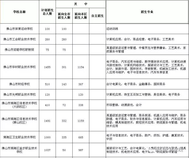 佛山高中今年这样招生!家长必看!