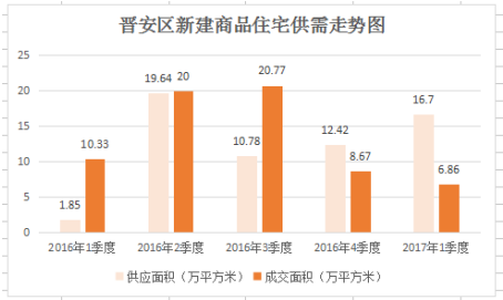 福州2017第一季度gdp_福州gdp突破万亿图片(3)