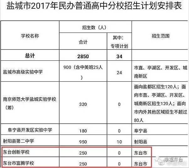 2017东台人口_东台吉乃尔湖图片