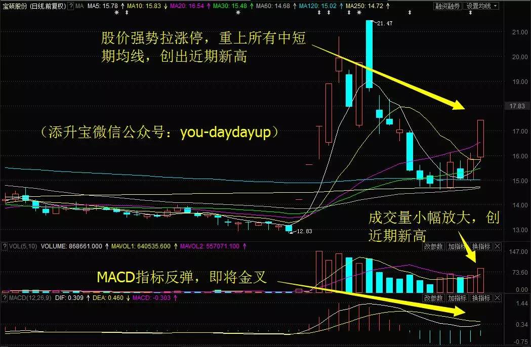 北新路桥继续新高之旅,盘中涨停创历史新高10日累涨39