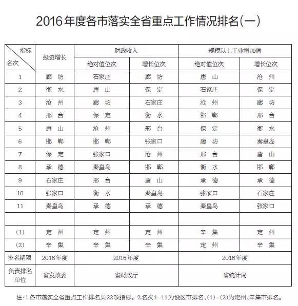 张家口市多少人口_今年张家口市灵活就业人员医保费怎么交 交多少 时间 地点(2)