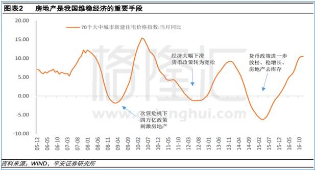 房地产为我国gdp贡献多少_报告 房地产金融风险正在快速积累 但总体可控