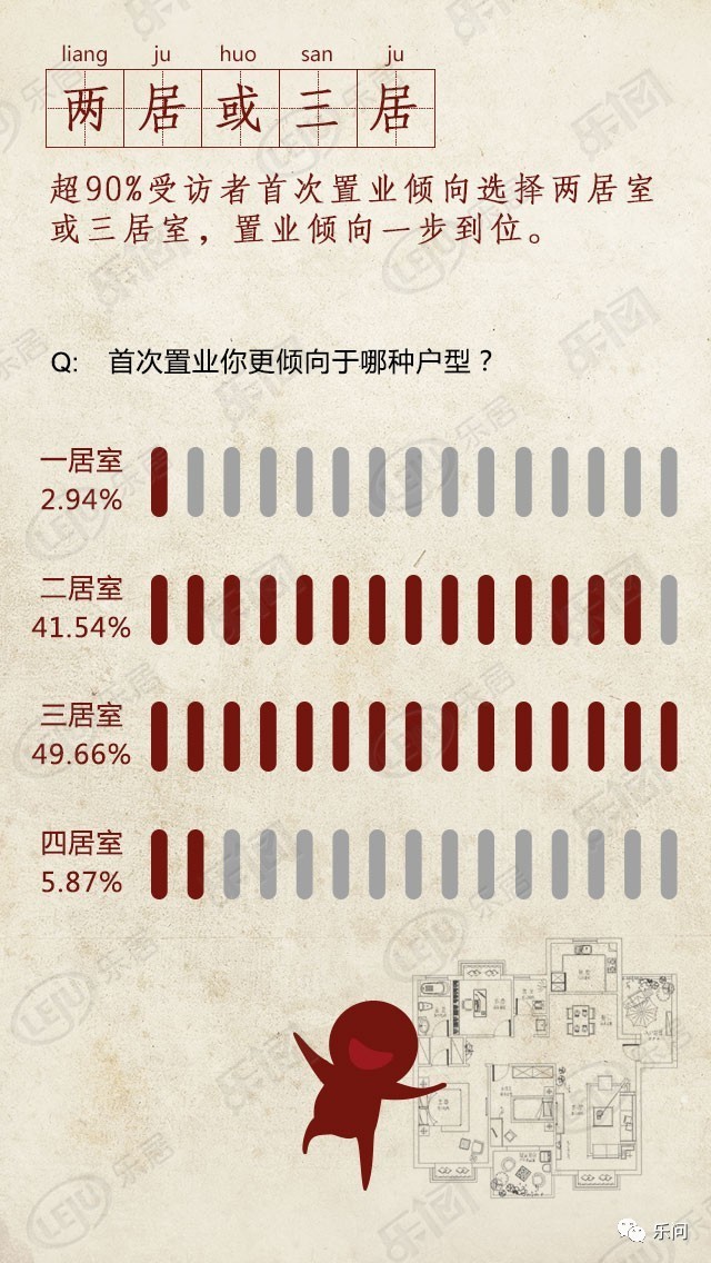 中国青年170以下人口数_14岁以下人口