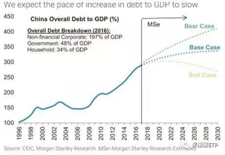 我国现在整体债务和gdp比例_黄金比例(3)