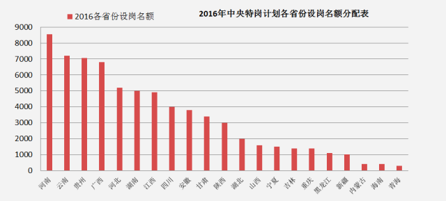 2020年淮南各区GDP分布_我们中有 10 的人将无人送终(3)