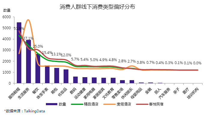 2016年中国精品酒店市场大数据分析报告-精华