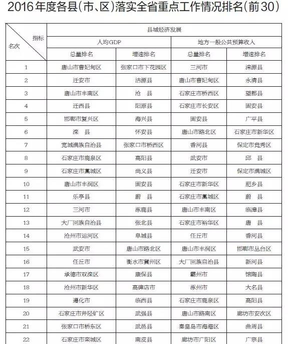 衡山县gdp虚报_衡山县地图(3)