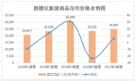 福州gdp2017第一季_福州gdp突破万亿图片(3)