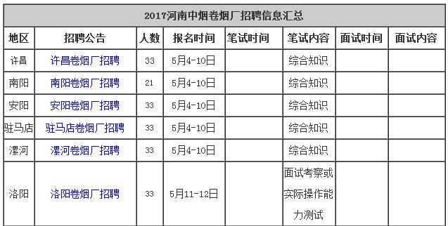 漯河绍陵人口查询_...0年第五次全国人口普查资料 电子计算机汇总