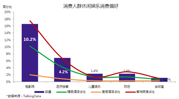 2016年中国精品酒店市场大数据分析报告-精华