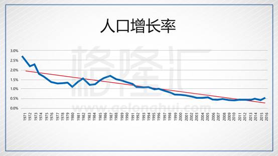 人口差是什么_常住人口登记卡是什么