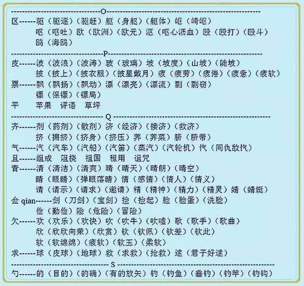 小学二年级语文:给汉字加偏旁并组词!很实用!连老师都说人手一份