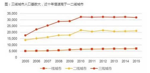 世界星座人口比例_七夕数据指南(2)