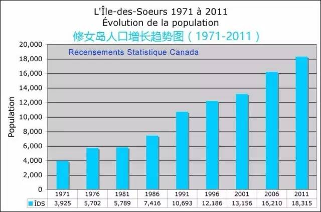 人口密度英语_看看我们到哪里学英语方便