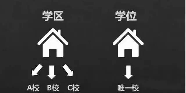 为了孩子 买房拼了 但是你真的能区分清楚"学区房","学位房"吗?