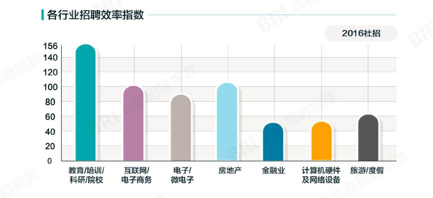 招聘有哪些渠道_大公司的招聘渠道有哪些(2)