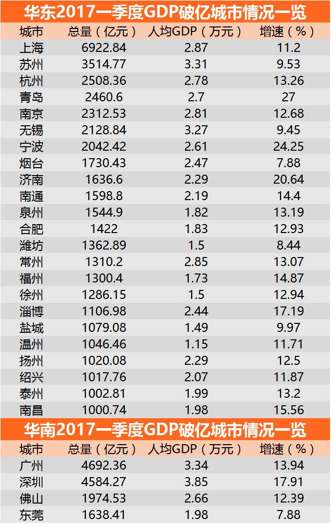 安徽pk福建gdp_福建各地市2020年gdp(3)