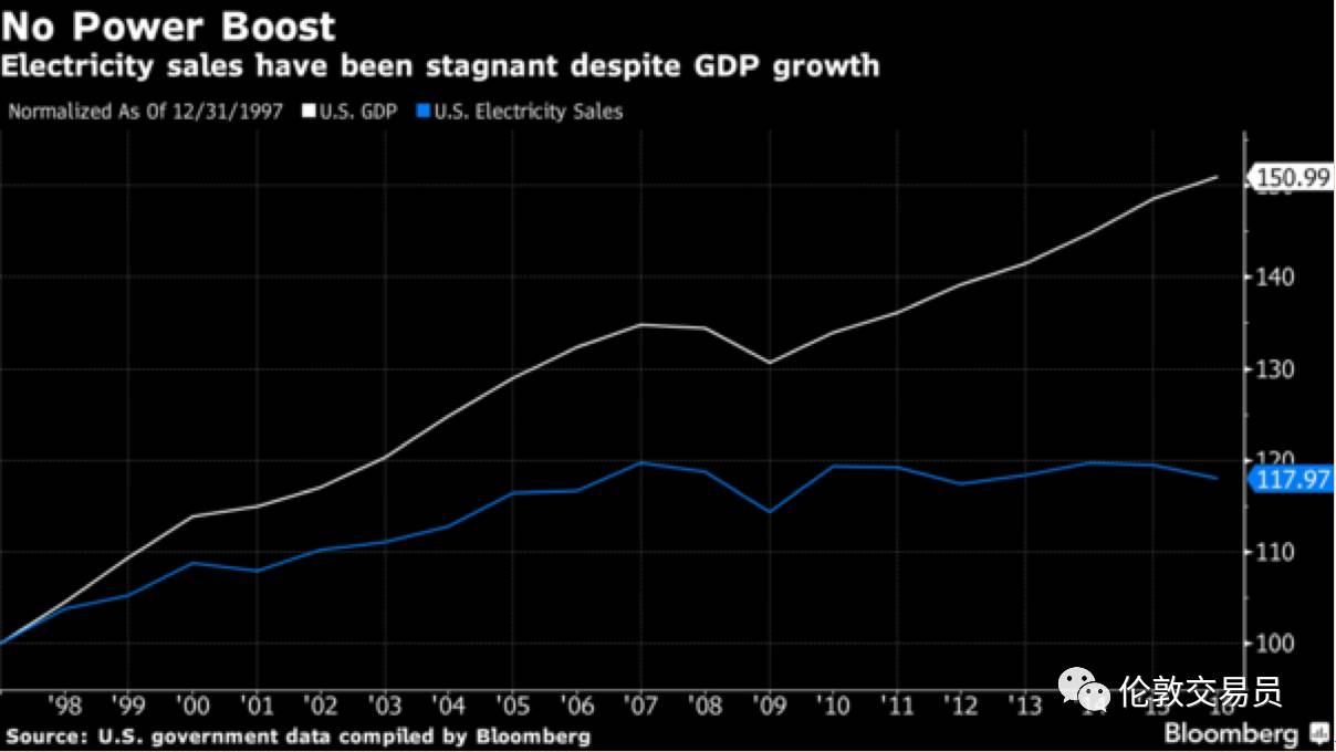 白色gdp_外媒眼中的中国2016 债务持续上升 比GDP的两倍还多