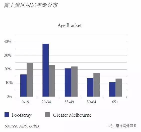 墨尔本人口数量2021_澳洲房产投资稳定上涨,2020年墨尔本房产投资前景依旧良好(3)