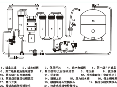 1,ro净水器安装示意图