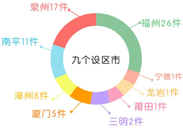 县改市达标人口数_我国基本冻结了县改市的审批工作,1998起冻结了建制镇的审