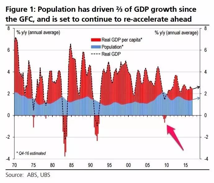 人口与gdp_2025年最具活力城市 上海第1广州第5(3)