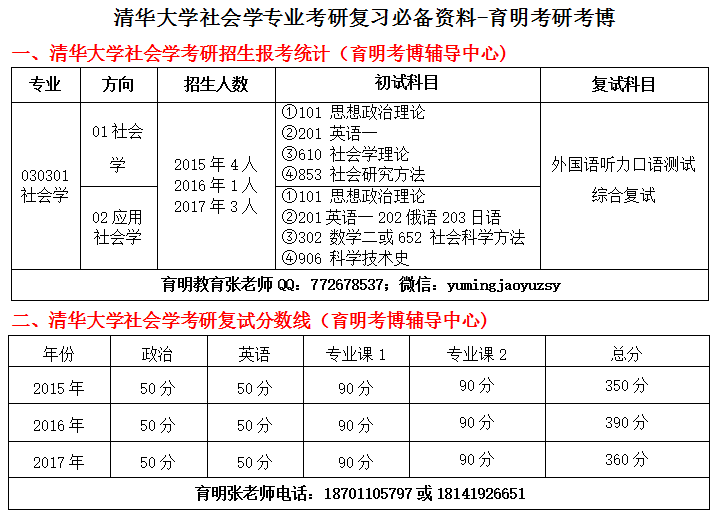 人口社会学复习资料_南京大学2005年人口社会学专业课考研真题试卷