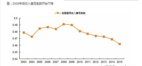 人口三低态势_吕梁三捷态势图(3)