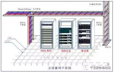 【视频】网络综合布线七大子系统详细讲解