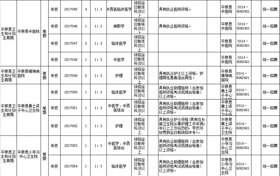 平泉招聘_平泉教师招聘148人公告解读峰会课程视频 教师招聘在线课程 19课堂(3)