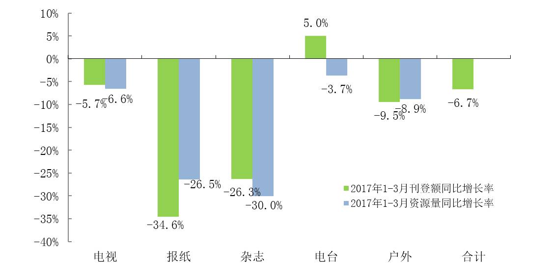 2000年大陆经济总量是台湾的多少倍(2)