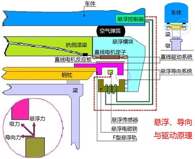 揭秘充满科技感和未来感的磁悬浮轨道交通核心机密统统泄露给你