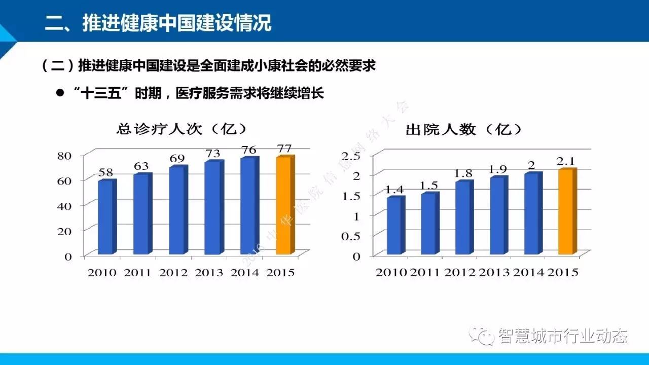 国家人口与健康