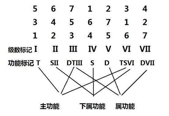 音乐生必备!考研和声高分技巧归纳