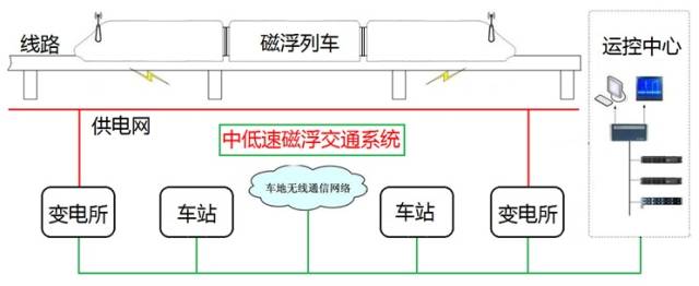 揭秘充满科技感和未来感的磁悬浮轨道交通核心机密统统泄露给你