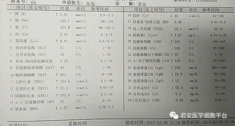 猫咪生化六项标准 (猫咪生化六项检查包含哪些项目)