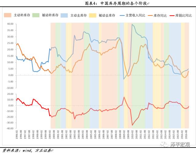 gdp有几种类型_博客 手机新浪网(2)