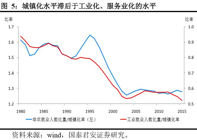 禹州gdp增速快_中诚信 东北特钢连环债券违约可能导致辽宁的区域性风险上升(3)