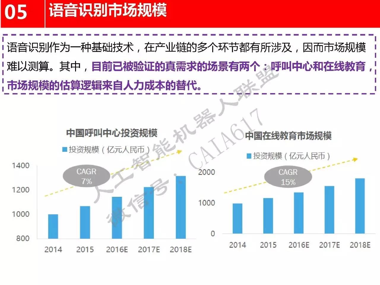 一张图看懂语音交互市场规模与竞争格局