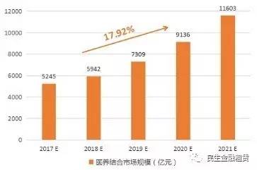 2021年中国老年人口数_中国老年人口统计图表