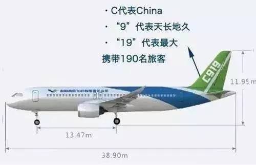 "为什么叫做c919吧!