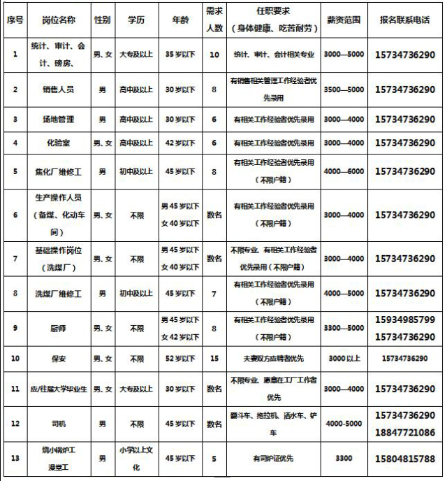 新亚招聘信息_鹤岗市总工会2021年 民营企业招聘周 网上招聘会招聘信息(4)