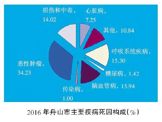 舟山18岁以上人口_卖猪肉跳街舞的18岁追梦少年努力生活的\