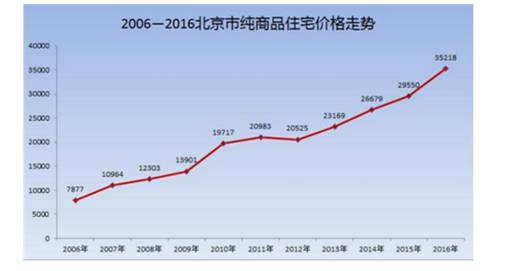 中国人口崩盘_雪崩 温哥华房价10天暴跌24.5 楼市已经崩盘,竞为阻止中国人买房