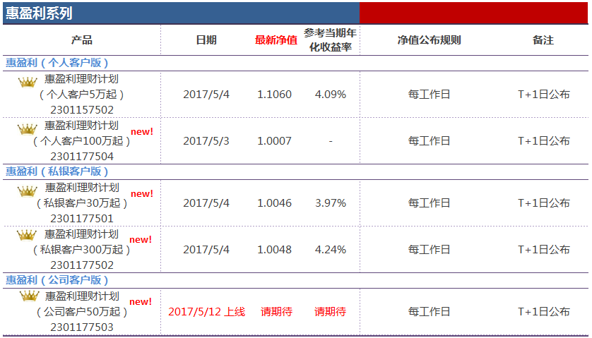 谁建议世界上人口减半_人口普查