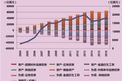 各国对外直接投资存量占gdp_全球及中国海外直接投资概况(2)