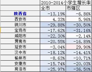 西安新增人口_涨涨涨 西安连涨47个月,还能买吗