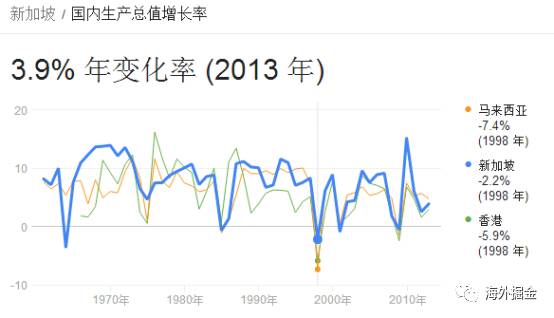 香港历年gdp_对标香港,柬埔寨或将成为下一个金融中心(3)