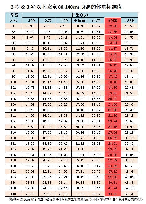 2017婴童体重标准表出炉,你家宝宝体重超标了吗?