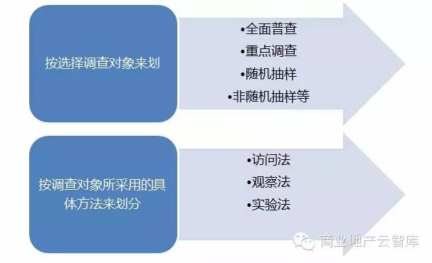 烟台人口普查联系方式_人口普查(3)